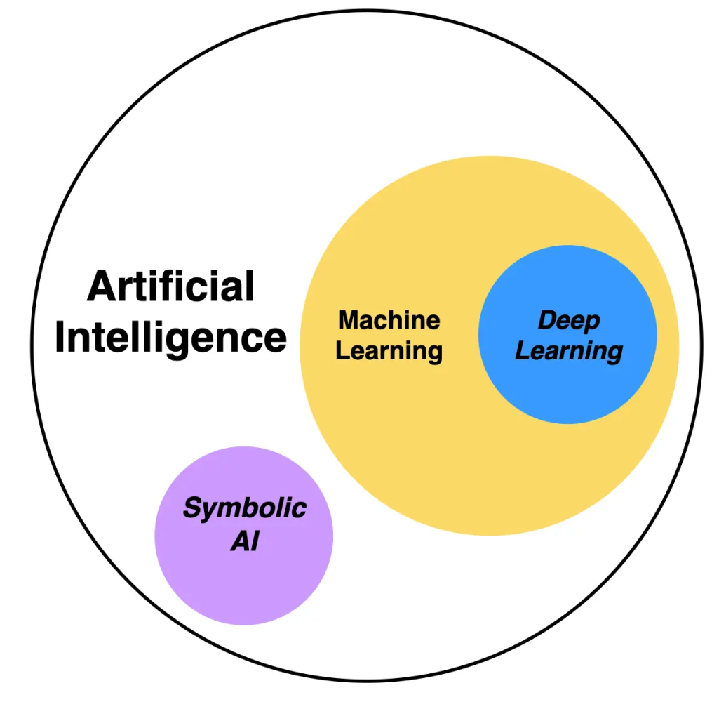 Figure 1: Symbolic AI vs Neural Networks two paradigms of intelligence